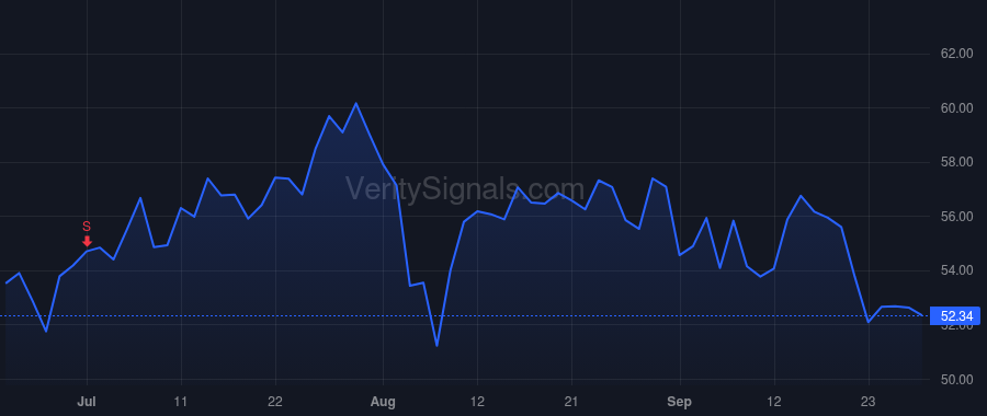 CYTK price after insider trade by Blum Robert I