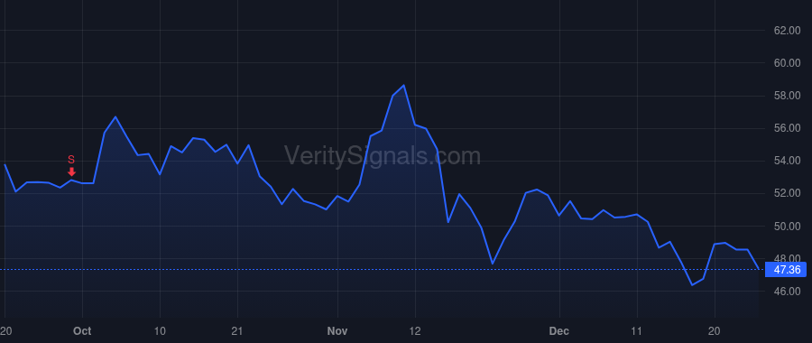 CYTK price after insider trade by Malik Fady Ibraham
