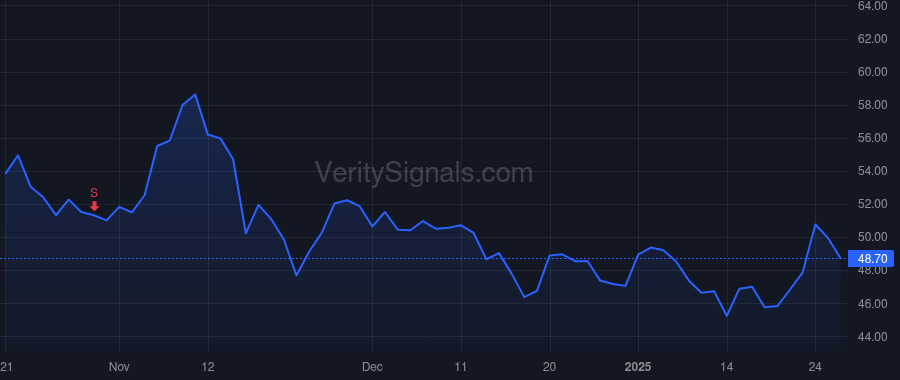 CYTK price after insider trade by Malik Fady Ibraham