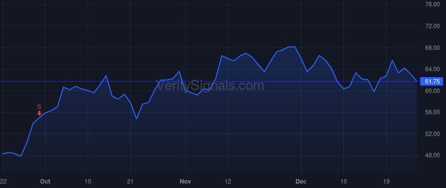 CYTK price after insider trade by Kaye Edward M. MD
