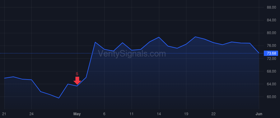 CYTK price after insider trade by Callos Andrew