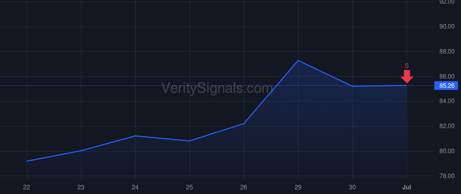 CYTK price after insider trade by Callos Andrew