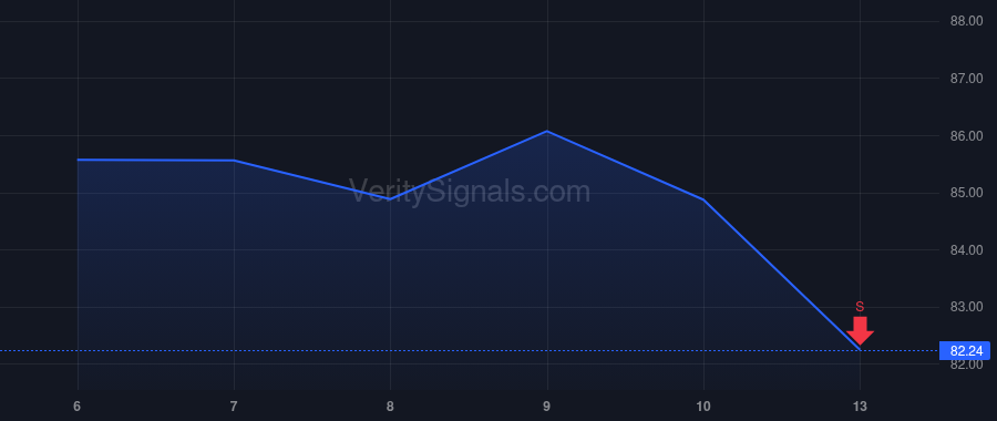 CYTK price after insider trade by Blum Robert I