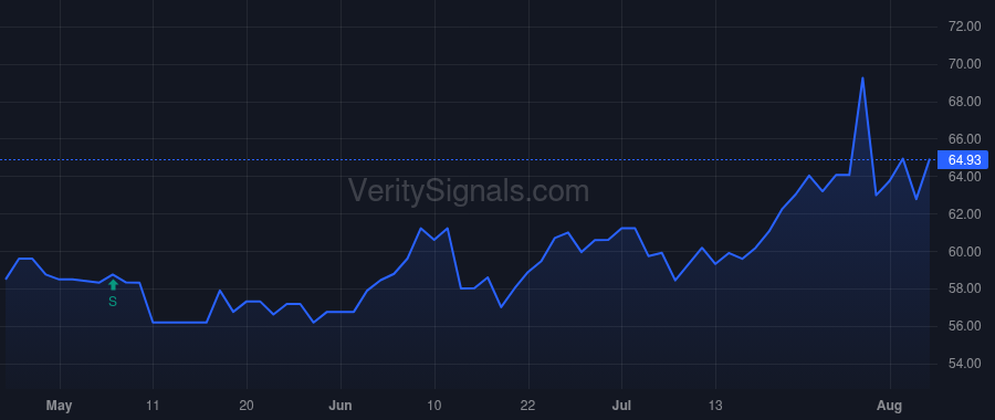 CZFS price after insider trade by BLACK RANDALL E