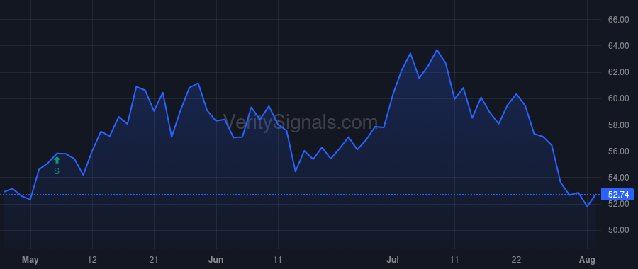 CZFS price after insider trade by Guillaume Stephen J