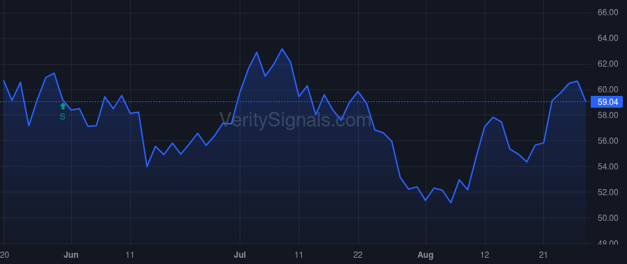 CZFS price after insider trade by Painter John P II