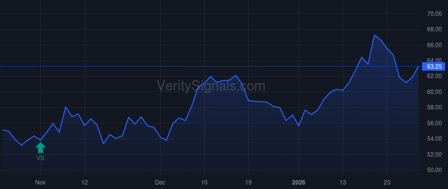 CZFS price after insider trade by BLACK RANDALL E
