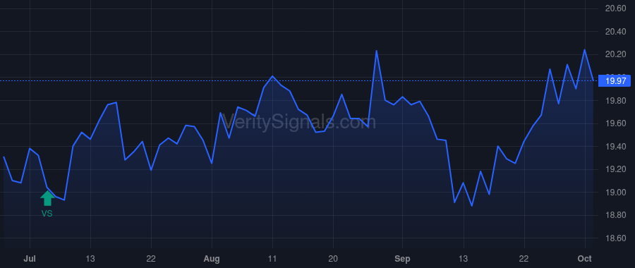 CZNC price after insider trade by Loughery Robert G