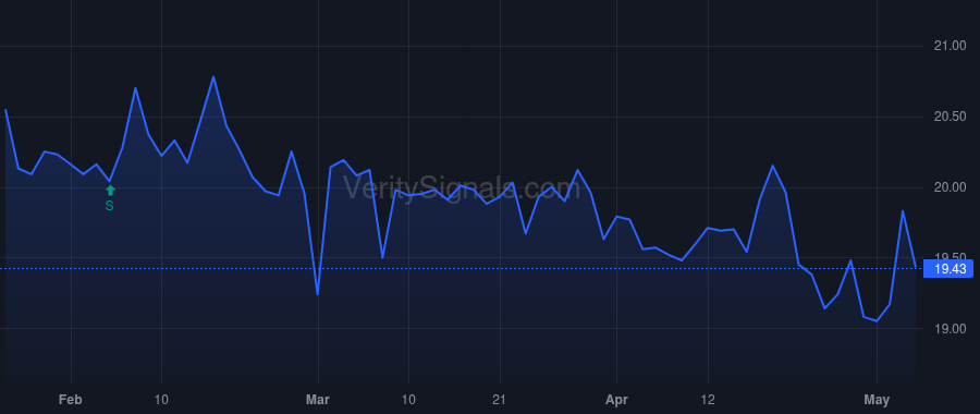 CZNC price after insider trade by Pellegrino Frank G