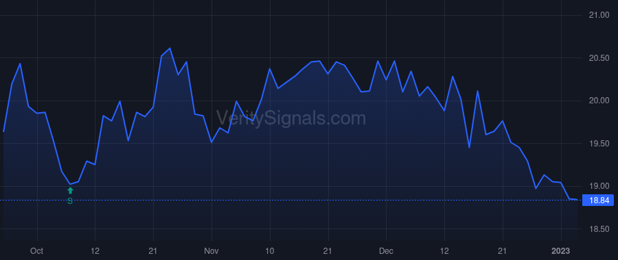 CZNC price after insider trade by Pellegrino Frank G