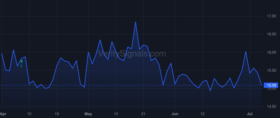 CZNC price after insider trade by Pellegrino Frank G