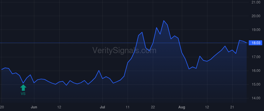 CZNC price after insider trade by Lehman Terry L