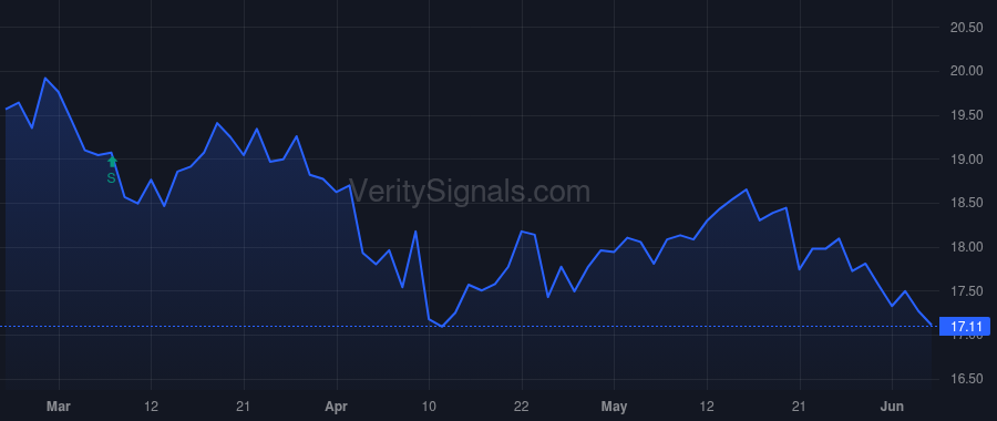 CZNC price after insider trade by Pellegrino Frank G