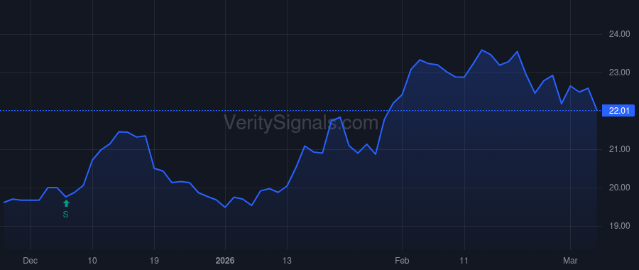 CZNC price after insider trade by Pellegrino Frank G