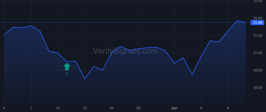 CZNC price after insider trade by Lehman Terry L