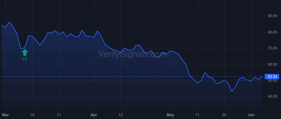 CZR price after insider trade by Reeg Thomas