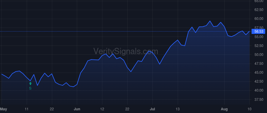 CZR price after insider trade by Pegram Michael E