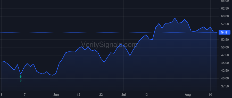 CZR price after insider trade by Pegram Michael E