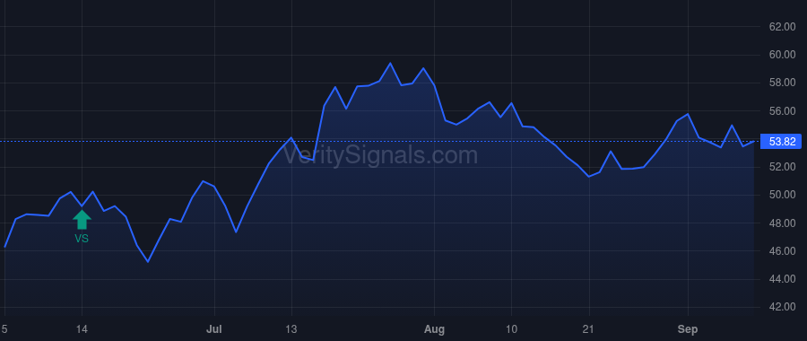 CZR price after insider trade by Reeg Thomas