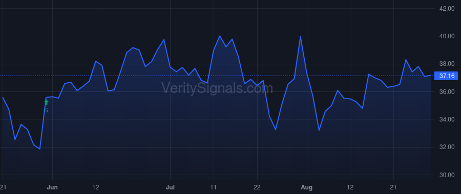 CZR price after insider trade by Pegram Michael E