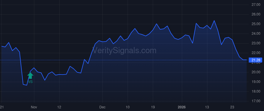 CZR price after insider trade by Biumi Bonnie