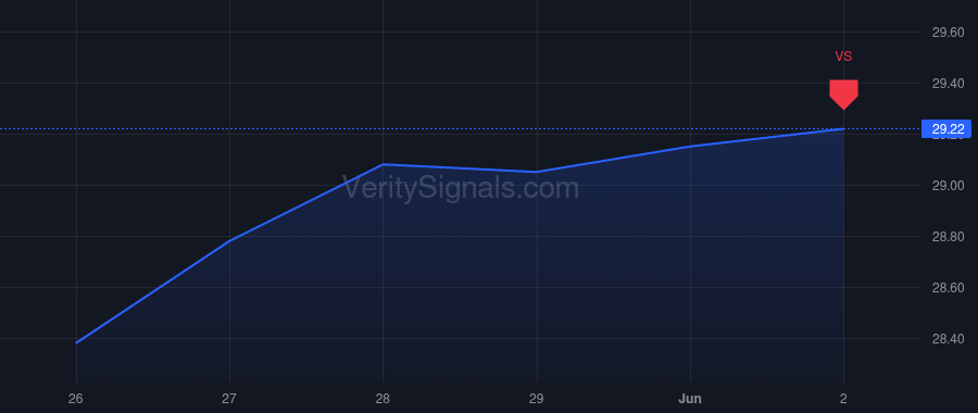 CZR price after insider trade by Pegram Michael E