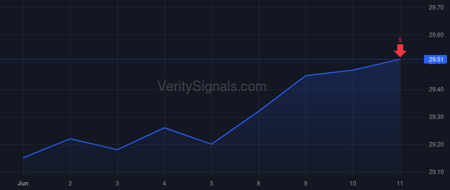 CZR price after insider trade by Pegram Michael E
