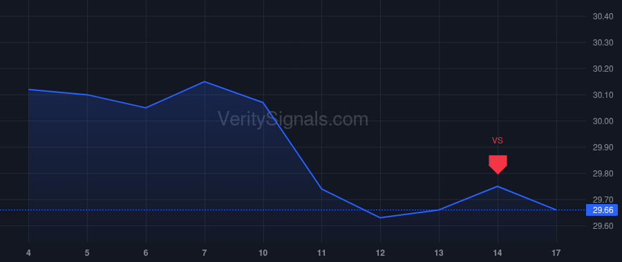 CZR price after insider trade by Jones Josh