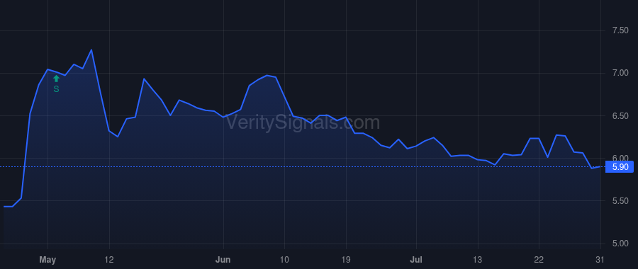 CZWI price after insider trade by Bianchi Stephen M