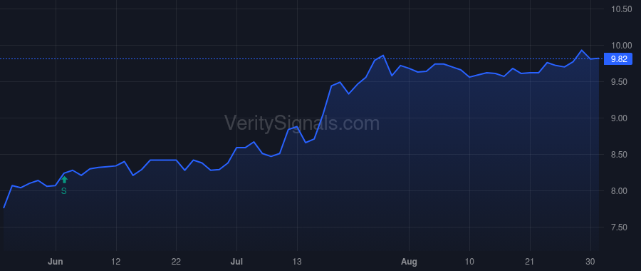 CZWI price after insider trade by Bianchi Stephen M
