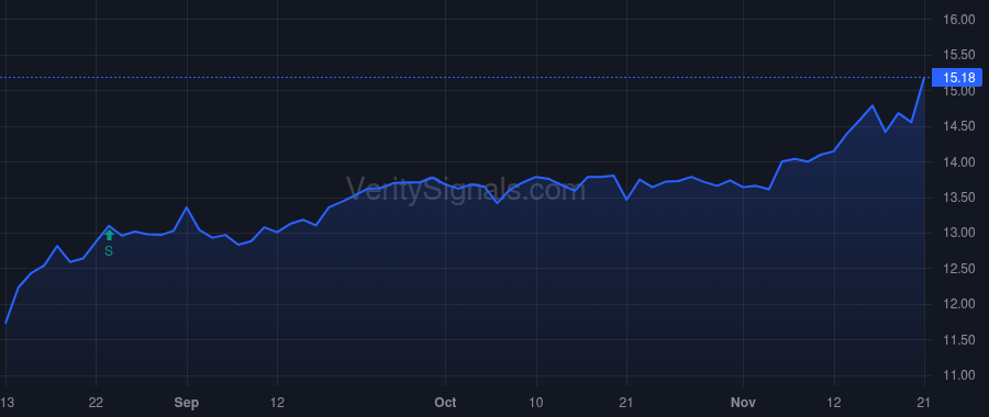 CZWI price after insider trade by Bianchi Stephen M
