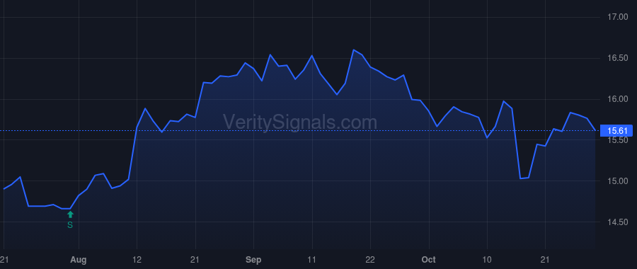 CZWI price after insider trade by FELBER FRANCIS E
