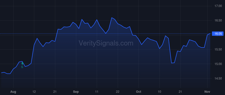 CZWI price after insider trade by Conner Michael R