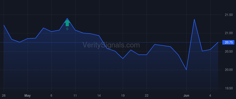 CZWI price after insider trade by Olson Timothy L