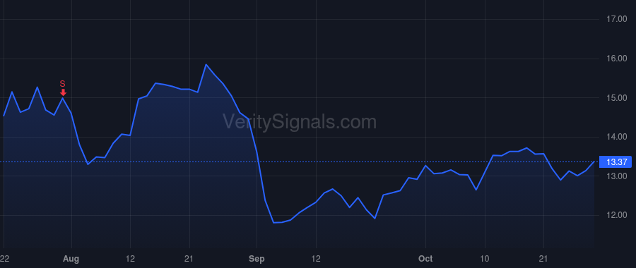 DAKT price after insider trade by Wiemann Bradley T
