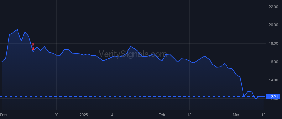 DAKT price after insider trade by Kurtenbach Reece A