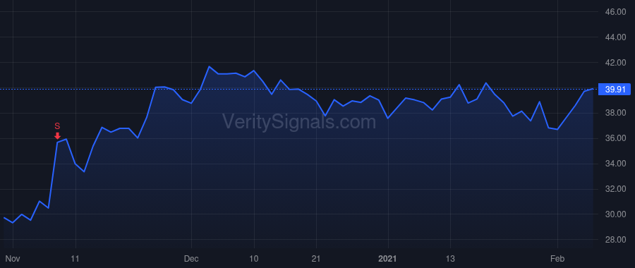 DAL price after insider trade by HAUENSTEIN GLEN W