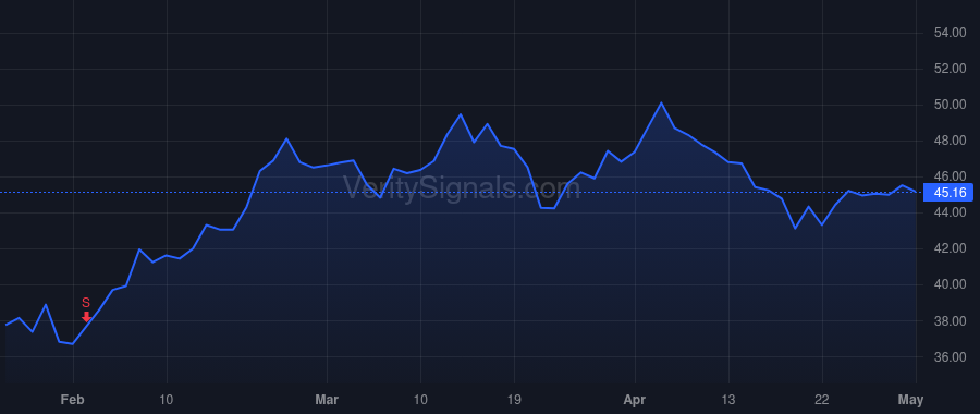 DAL price after insider trade by HAUENSTEIN GLEN W