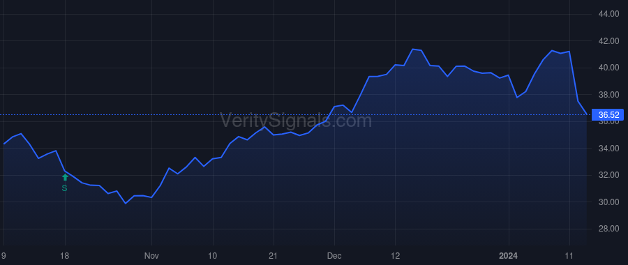 DAL price after insider trade by Taylor David S