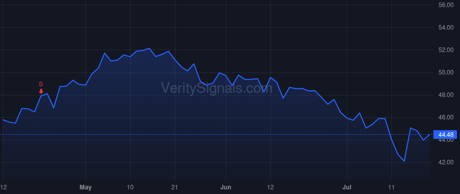 DAL price after insider trade by HAUENSTEIN GLEN W