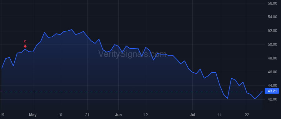DAL price after insider trade by HAUENSTEIN GLEN W