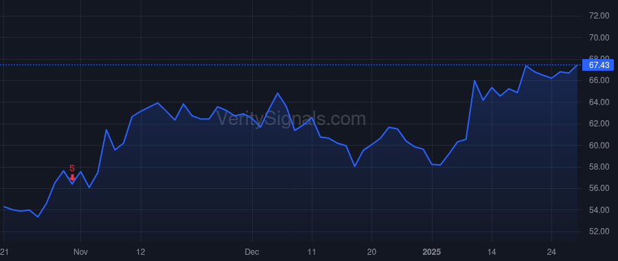 DAL price after insider trade by HAUENSTEIN GLEN W