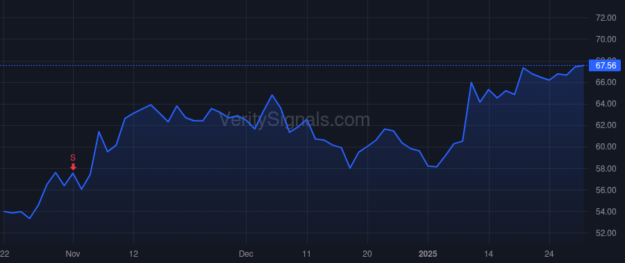 DAL price after insider trade by HAUENSTEIN GLEN W