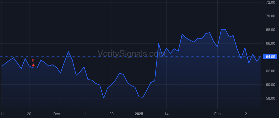 DAL price after insider trade by HAUENSTEIN GLEN W