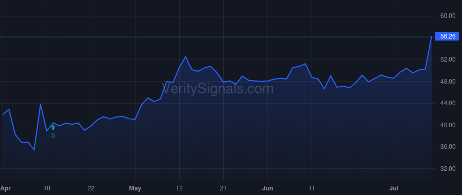 DAL price after insider trade by Taylor David S