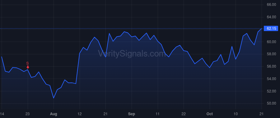 DAL price after insider trade by Bastian Edward H