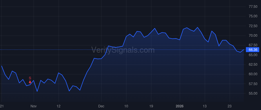 DAL price after insider trade by Laughter John E