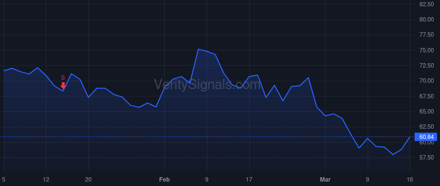 DAL price after insider trade by Bastian Edward H