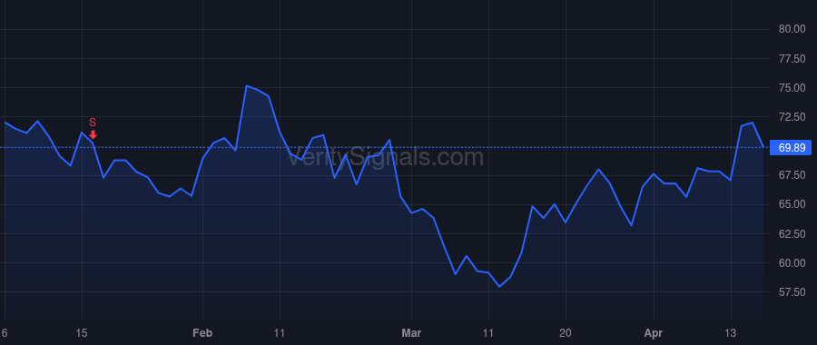 DAL price after insider trade by Bastian Edward H