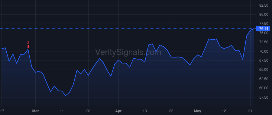 DAL price after insider trade by HAUENSTEIN GLEN W